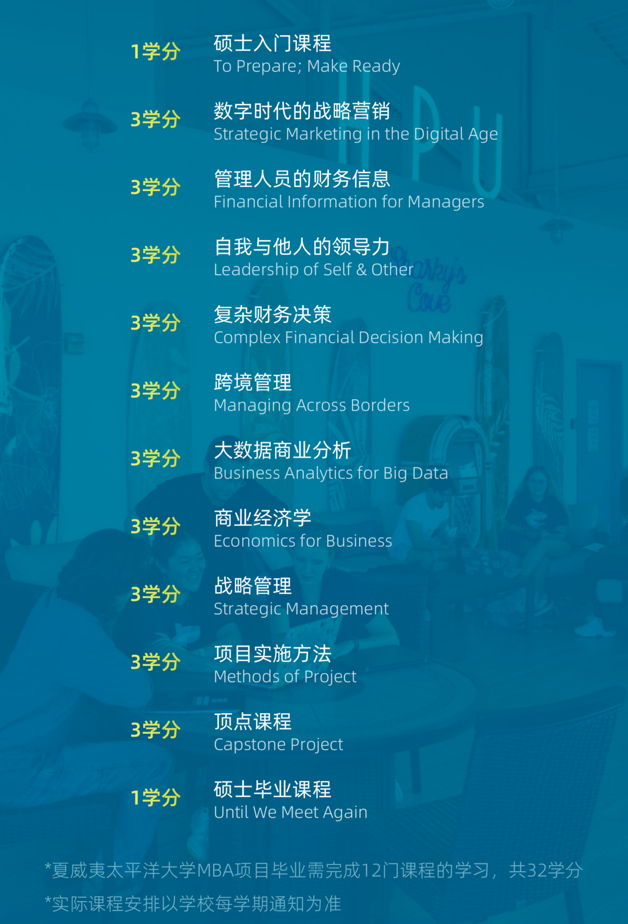 美国夏威夷太平洋大学工商管理硕士简章-HPU MBA_09.png