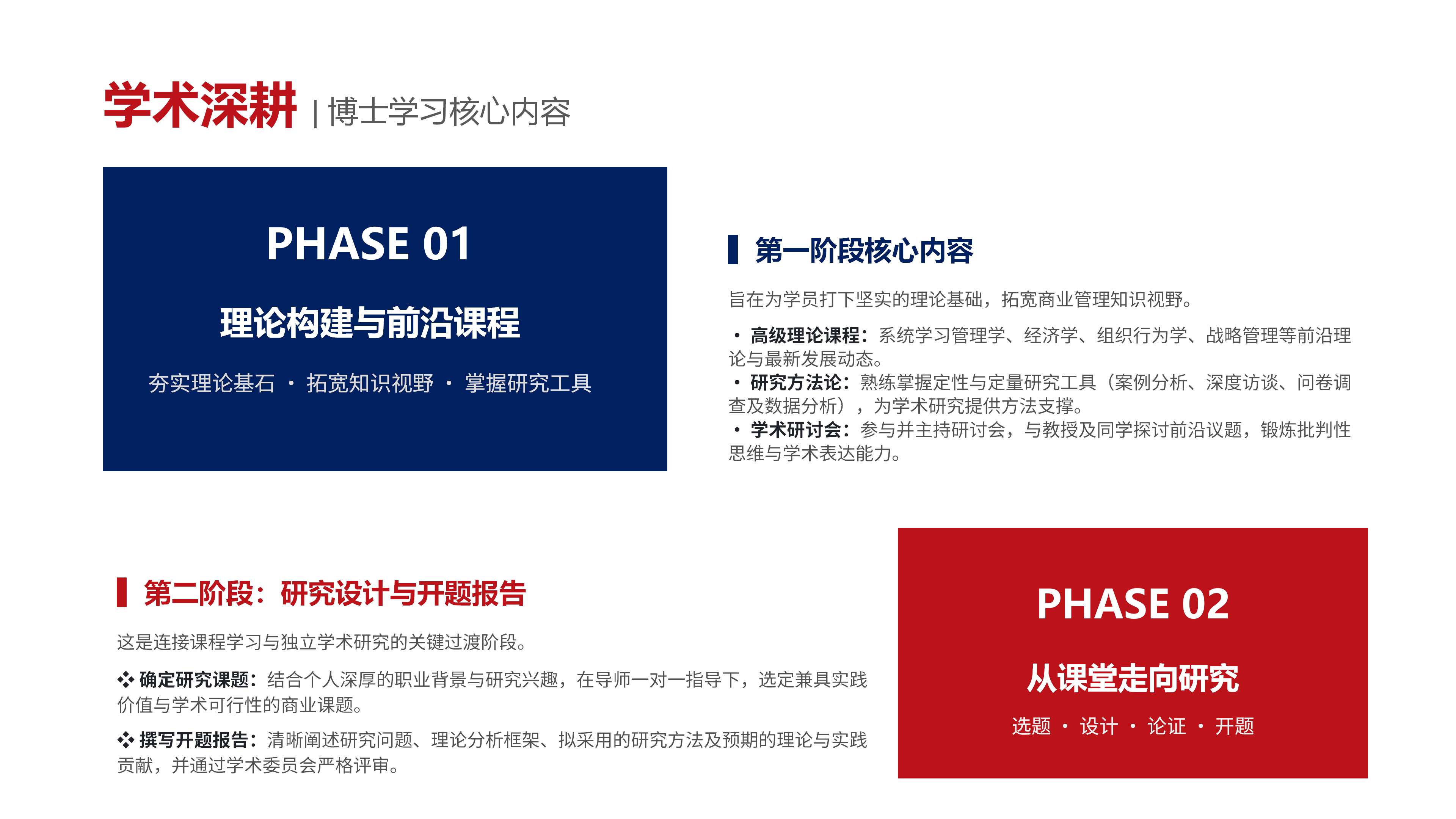 瑞士商学院DBA项目介绍 2026.5.26_12.png